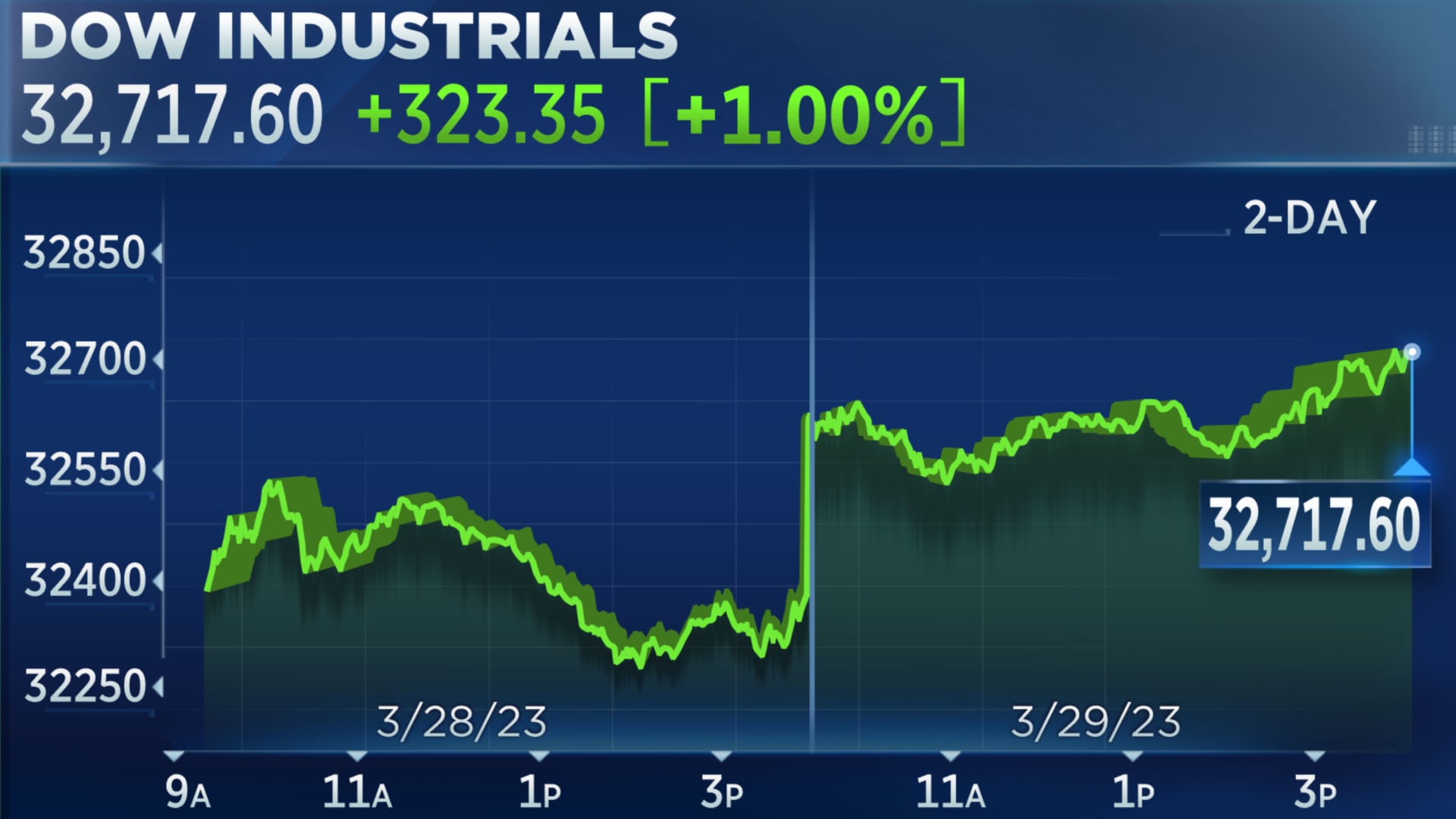 stock-market-news-today-1442.jpeg