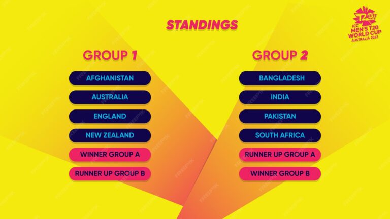 t20-world-cup-standings-196.jpeg