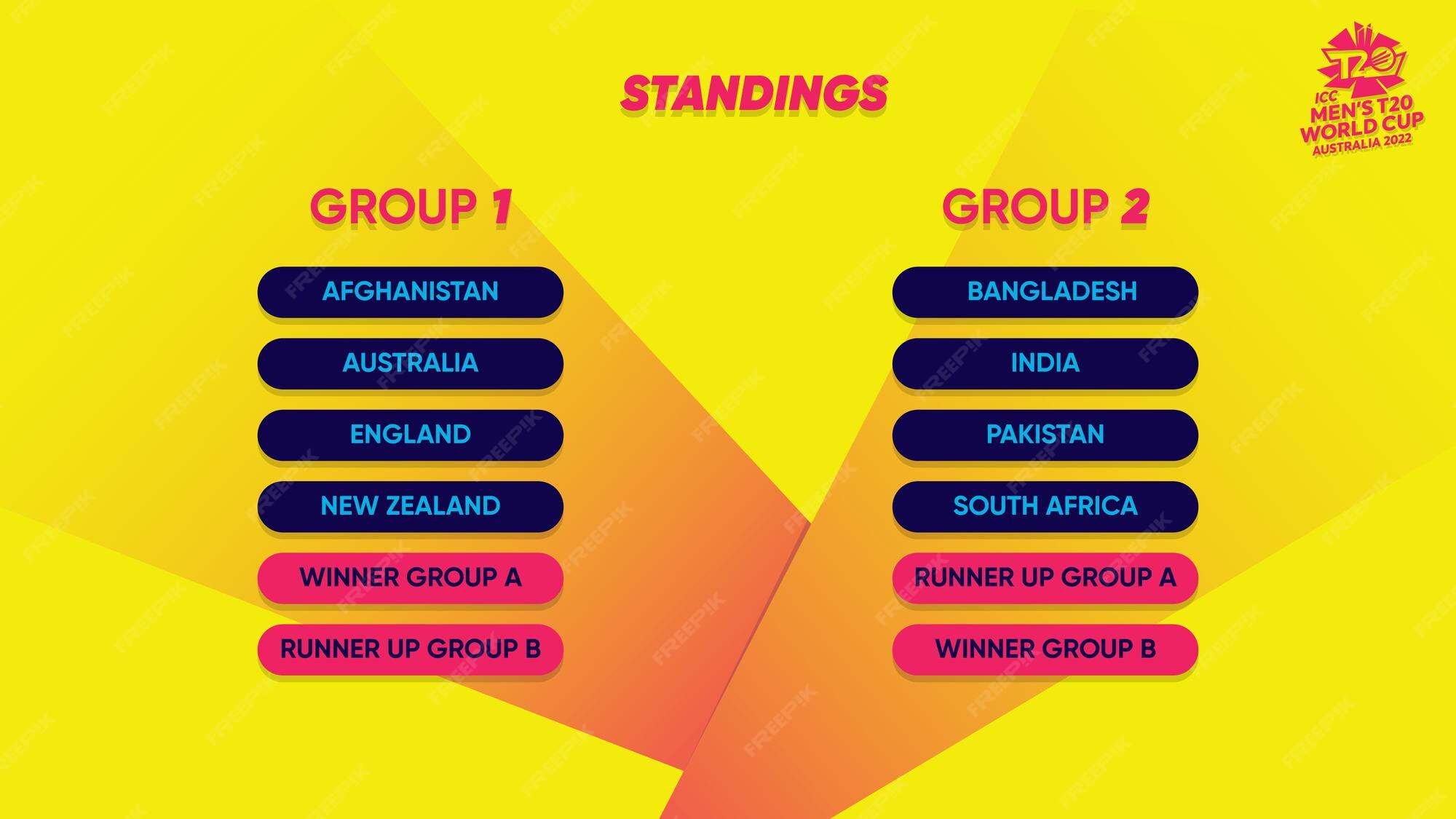 t20-world-cup-standings-196.jpeg