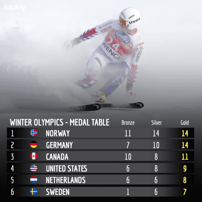 winter-olympics-medal-table-130.png