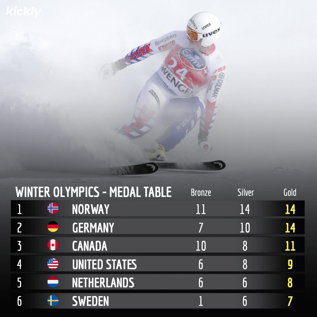 winter-olympics-medal-table-36.png