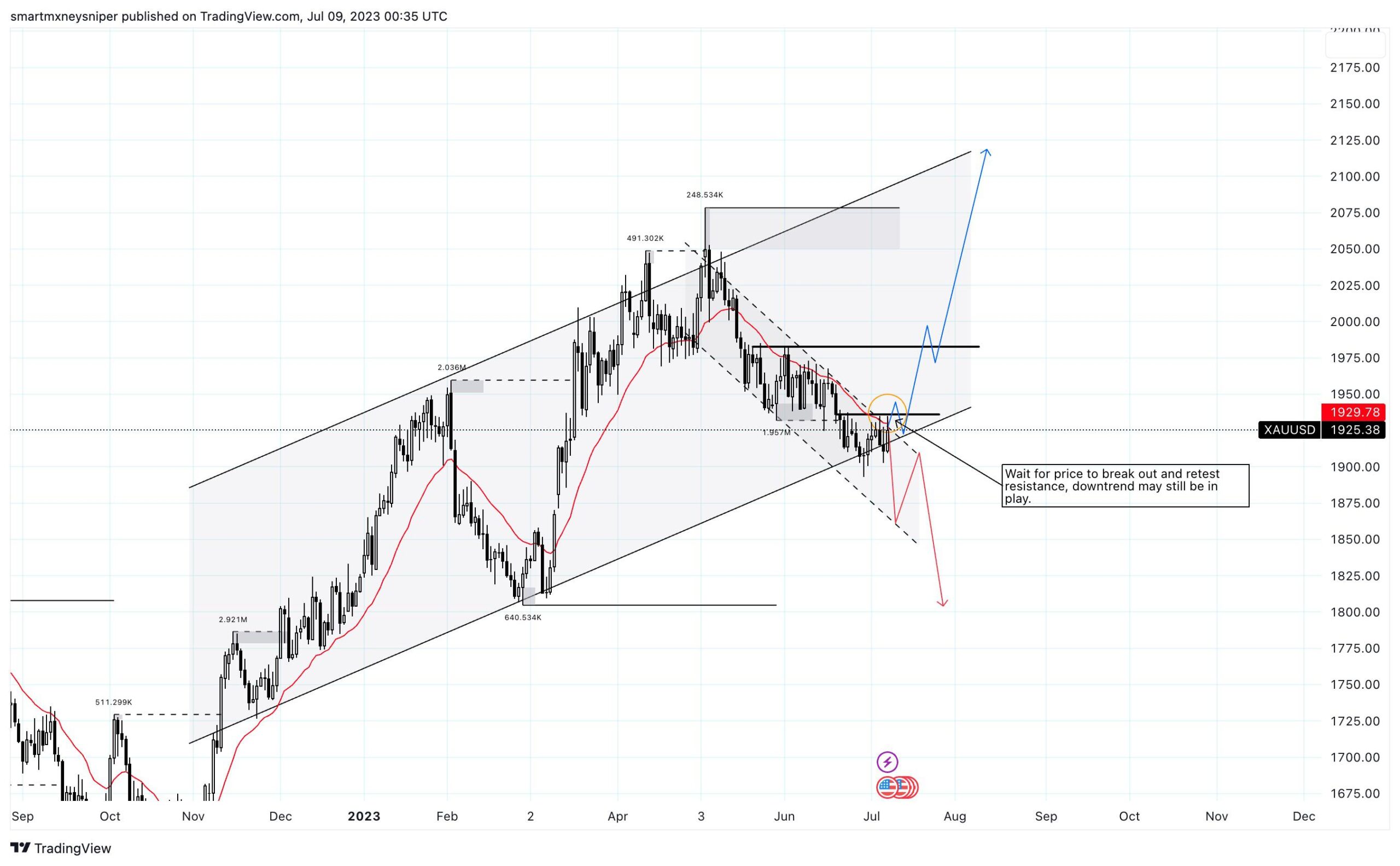 xauusd-225.jpeg
