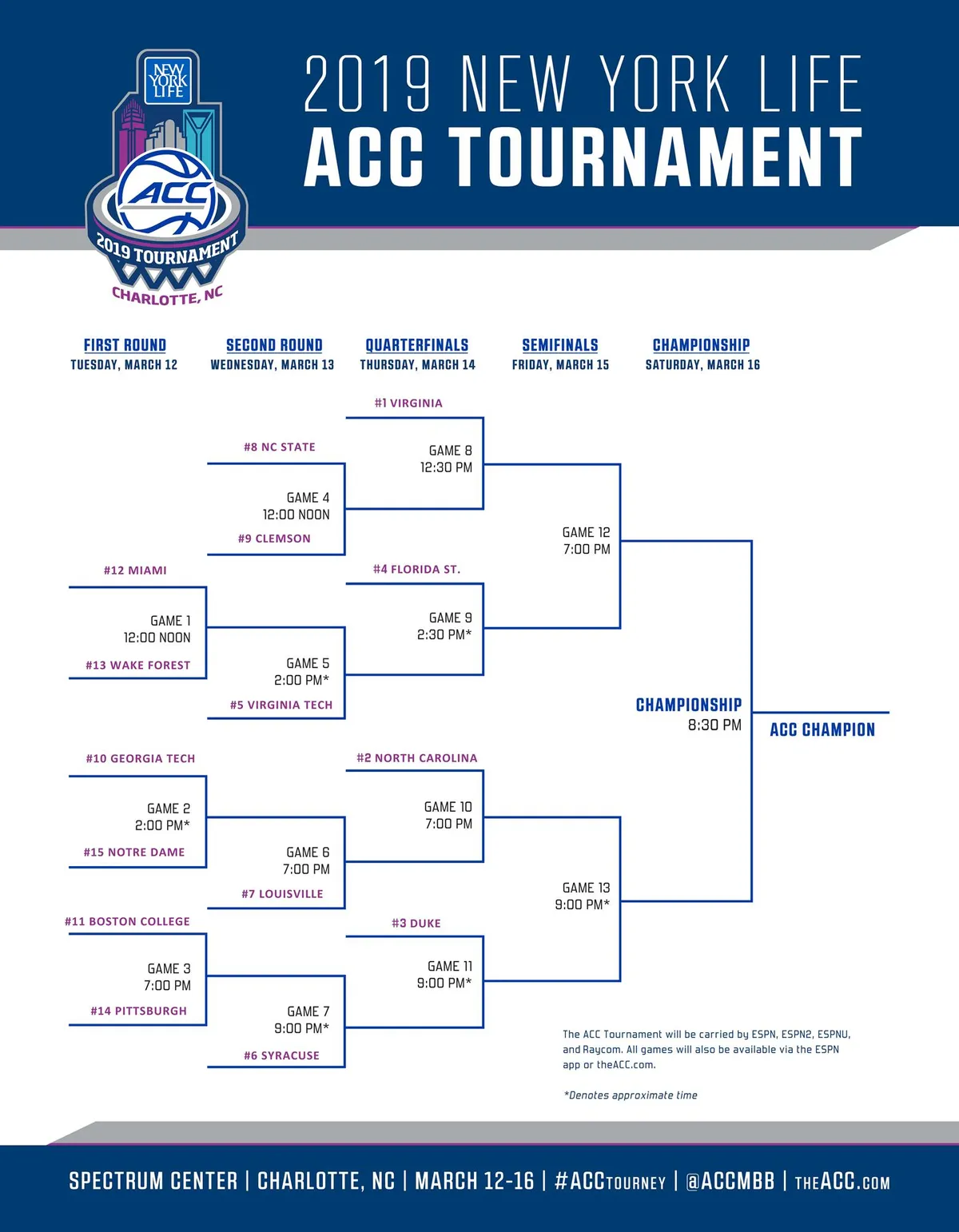 acc tournament bracket — US news