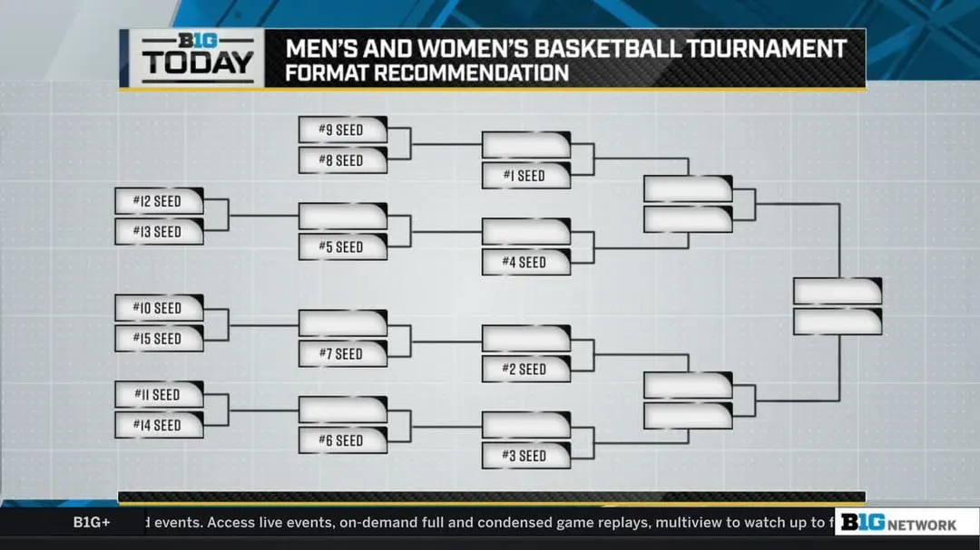 big ten tournament bracket — US news
