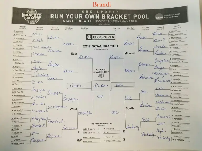 cbs bracketology — US news