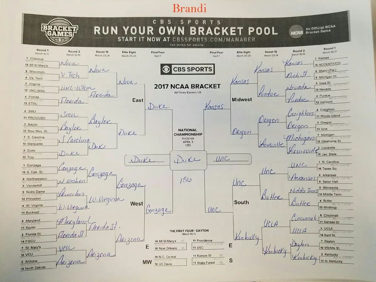 cbs bracketology — US news