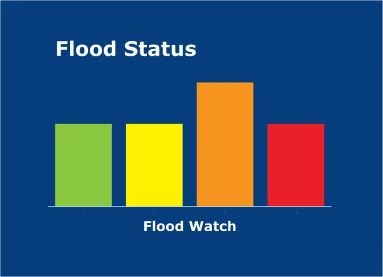 flood watch — US news