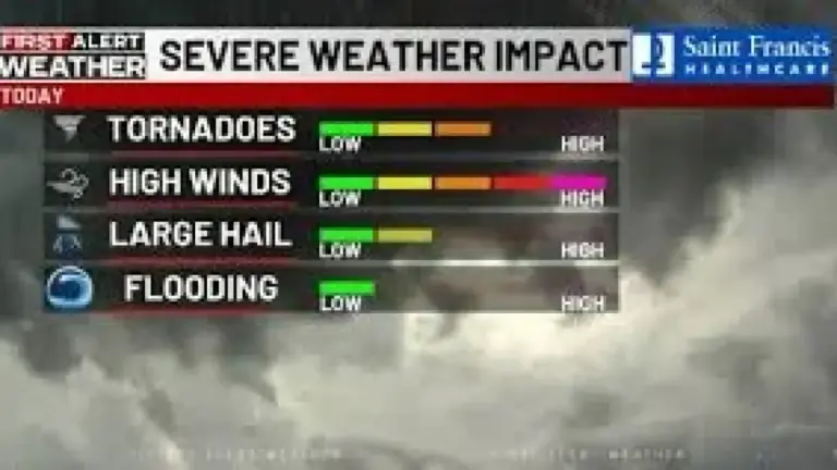 kfvs12 weather — US news