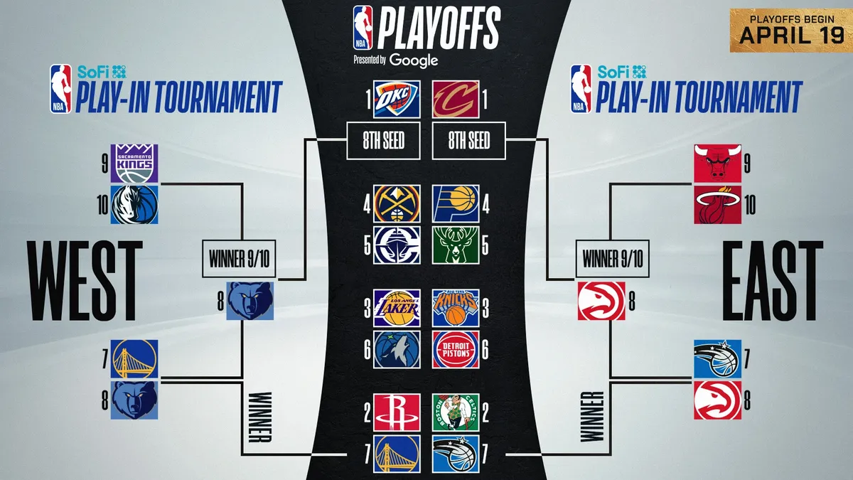 nba standings — US news