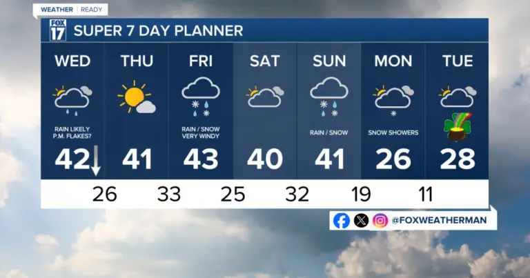 today's weather — US news