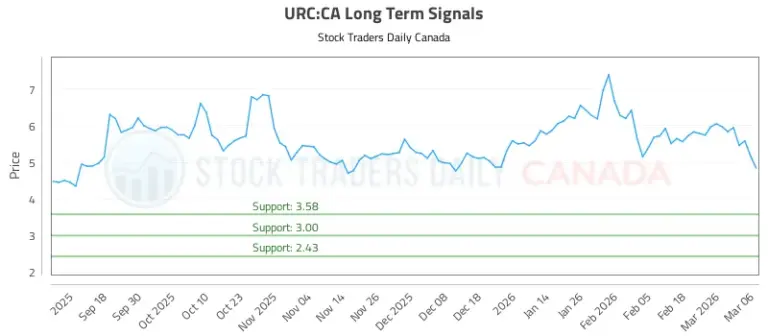 urc — US news